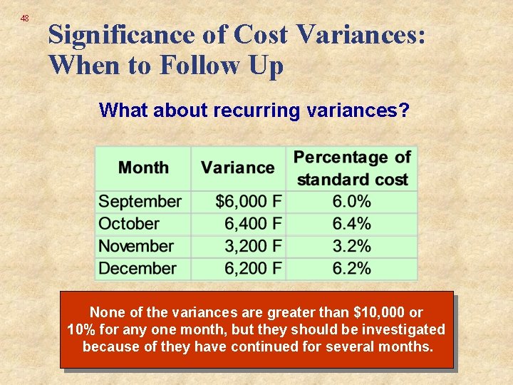 48 Significance of Cost Variances: When to Follow Up What about recurring variances? None