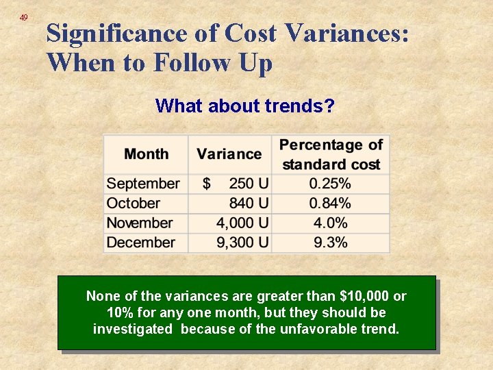 49 Significance of Cost Variances: When to Follow Up What about trends? None of