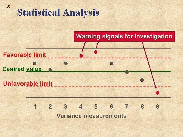 52 Statistical Analysis Warning signals for investigation Favorable limit • Desired value • •