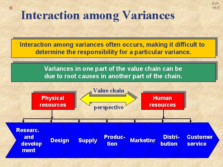 56 Exh. 16 -5 Interaction among Variances Interaction among variances often occurs, making it