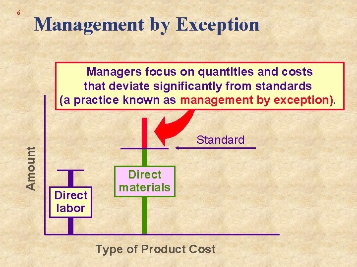 Management by Exception Managers focus on quantities and costs that deviate significantly from standards