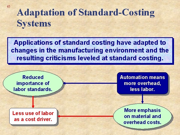 65 Adaptation of Standard-Costing Systems Applications of standard costing have adapted to changes in