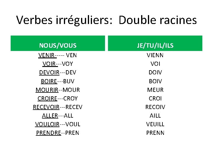 Verbes irréguliers: Double racines NOUS/VOUS JE/TU/IL/ILS VENIR----- VEN VOIR---VOY DEVOIR---DEV BOIRE---BUV MOURIR--MOUR CROIRE---CROY RECEVOIR---RECEV