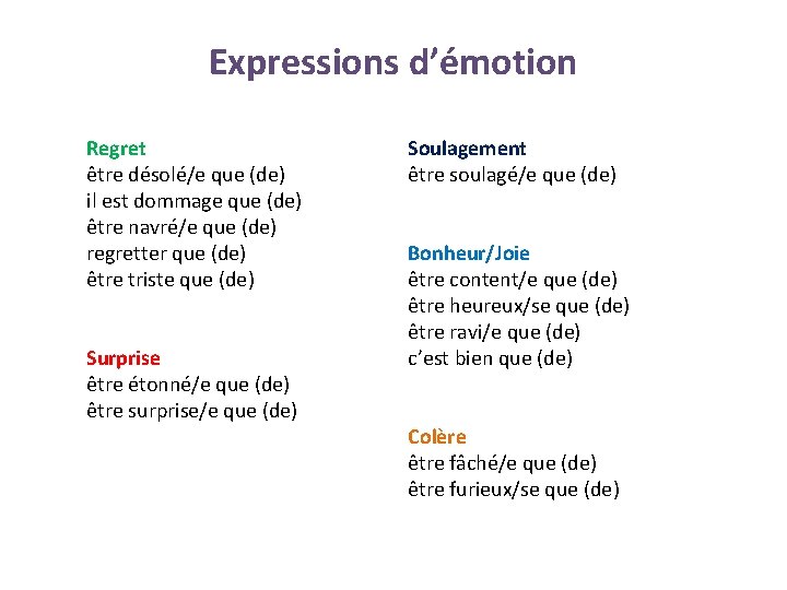 Expressions d’émotion Regret être désolé/e que (de) il est dommage que (de) être navré/e