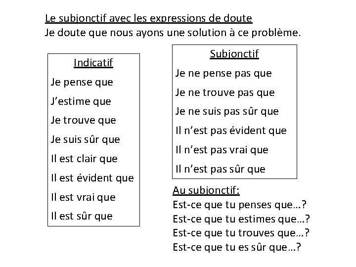 Le subjonctif avec les expressions de doute Je doute que nous ayons une solution