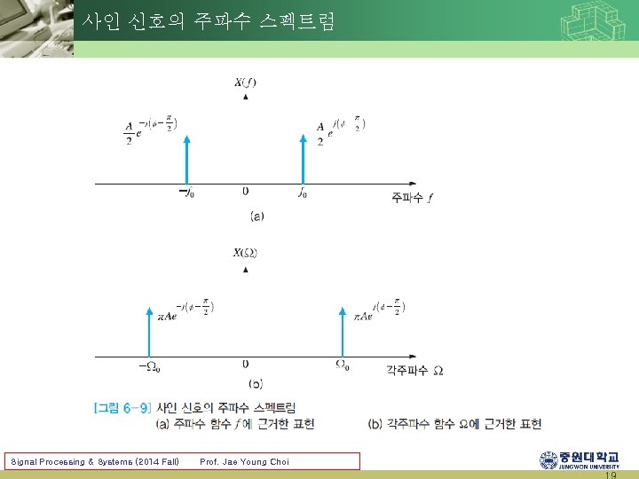 사인 신호의 주파수 스펙트럼 Signal Processing & Systems (2014 Fall) Prof. Jae Young Choi