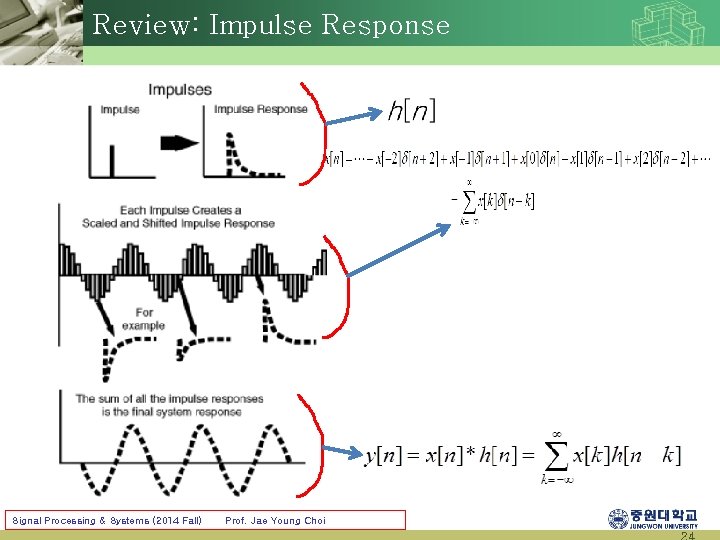Review: Impulse Response Signal Processing & Systems (2014 Fall) Prof. Jae Young Choi 