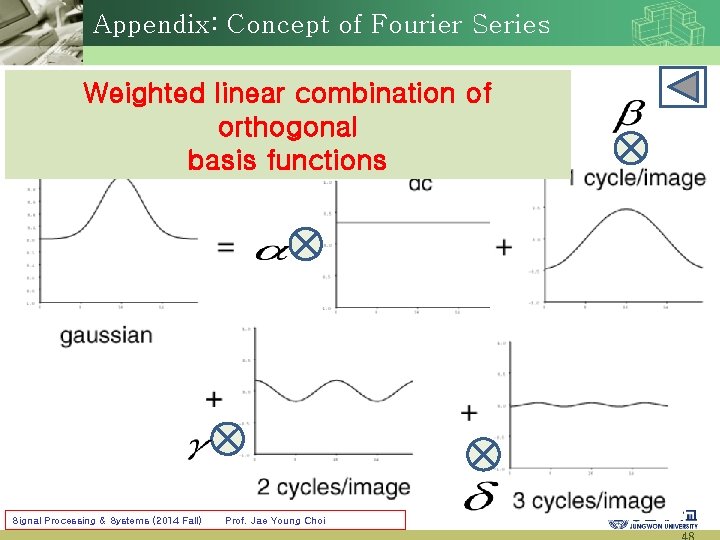 Appendix: Concept of Fourier Series Weighted linear combination of orthogonal basis functions Signal Processing