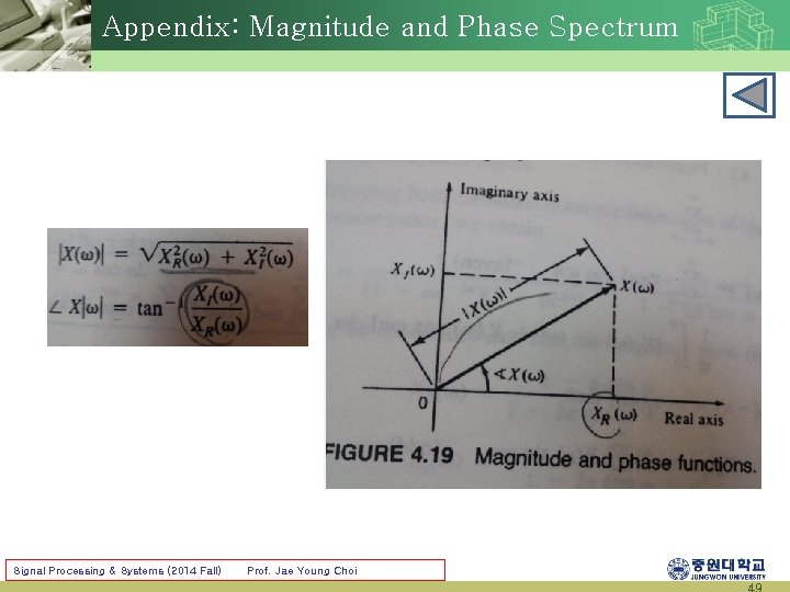 Appendix: Magnitude and Phase Spectrum Signal Processing & Systems (2014 Fall) Prof. Jae Young