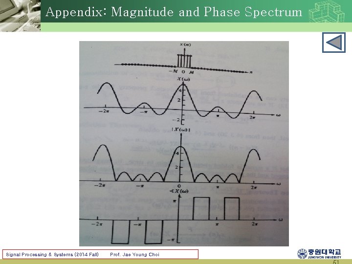 Appendix: Magnitude and Phase Spectrum Signal Processing & Systems (2014 Fall) Prof. Jae Young