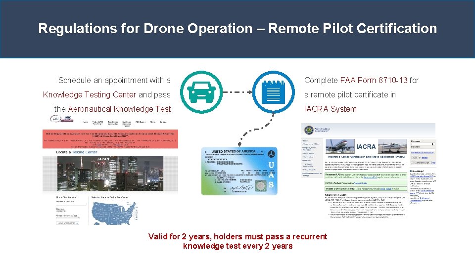 Regulations for Drone Operation – Remote Pilot Certification Schedule an appointment with a Knowledge
