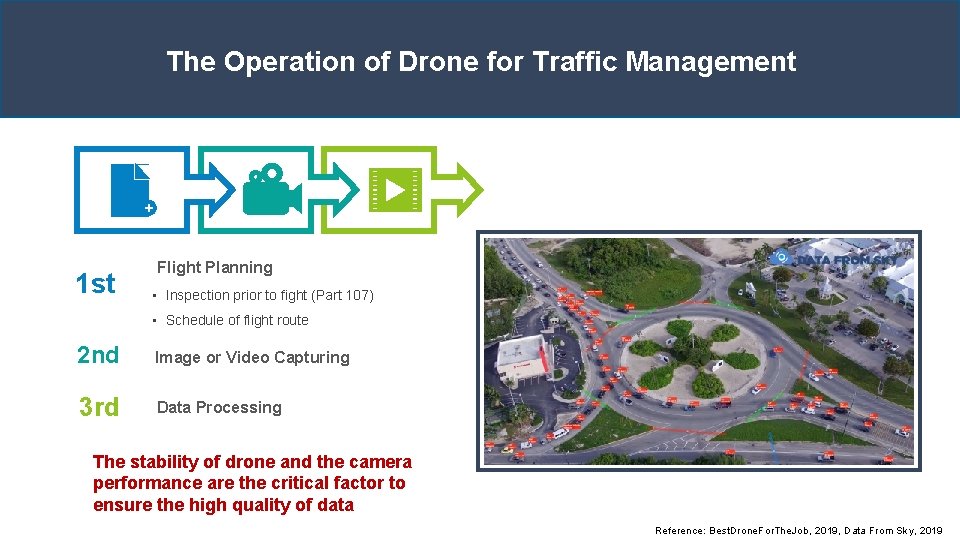 The Operation of Drone for Traffic Management 1 st Flight Planning • Inspection prior