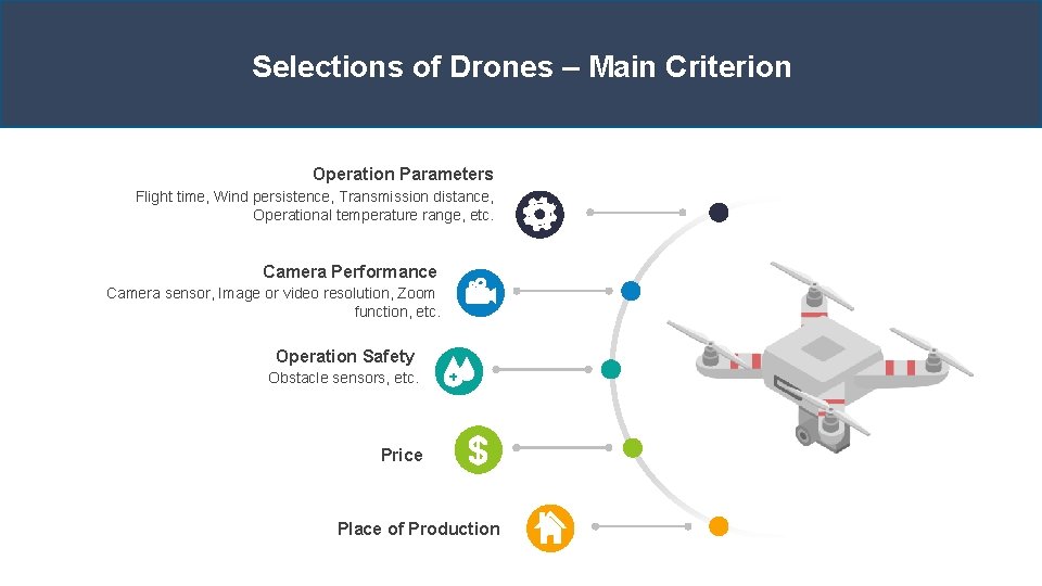 Selections of Drones – Main Criterion Operation Parameters Flight time, Wind persistence, Transmission distance,