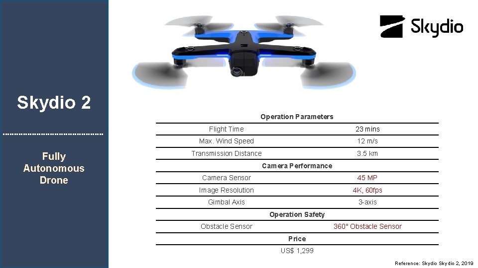 Skydio 2 Operation Parameters Fully Autonomous Drone Flight Time 23 mins Max. Wind Speed