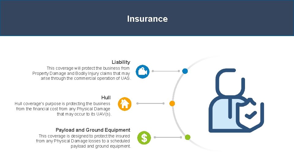 Insurance Liability This coverage will protect the business from Property Damage and Bodily Injury