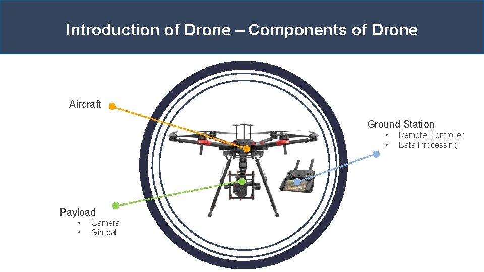 Introduction of Drone – Components of Drone Aircraft Ground Station • • Text Here