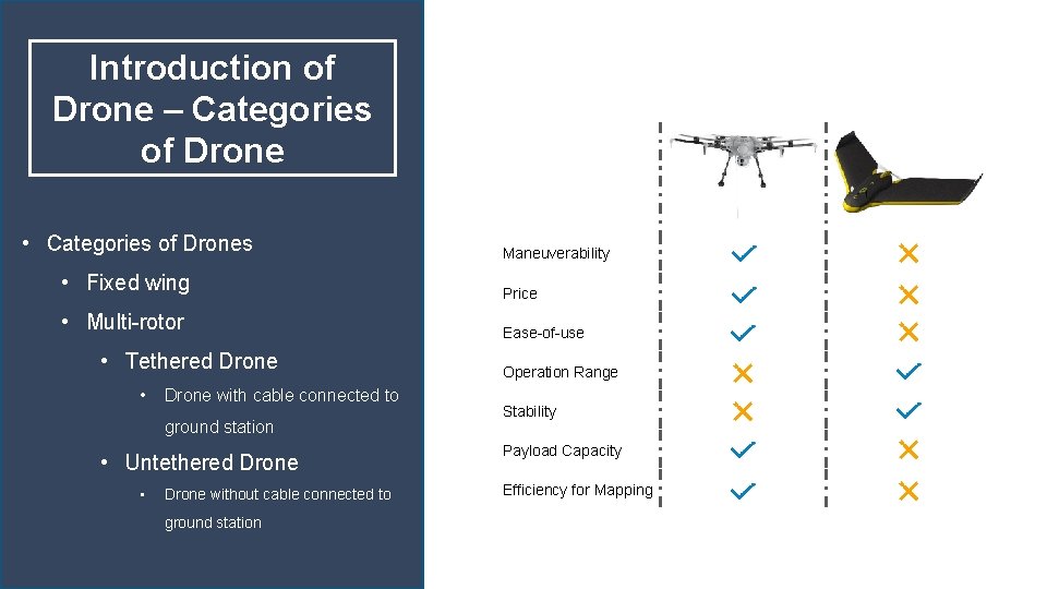 Introduction of Drone – Categories of Drone • Categories of Drones Maneuverability • Fixed