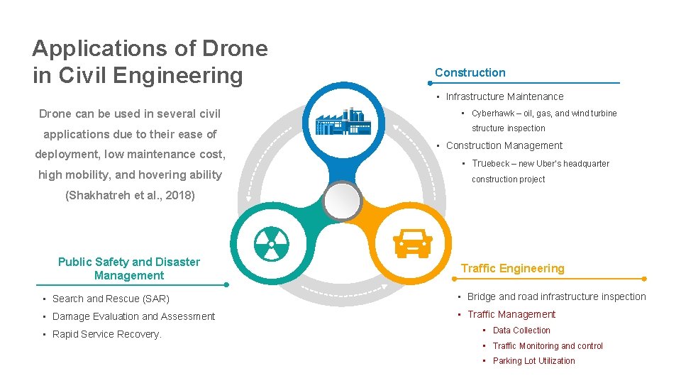 Applications of Drone in Civil Engineering Construction • Infrastructure Maintenance Drone can be used