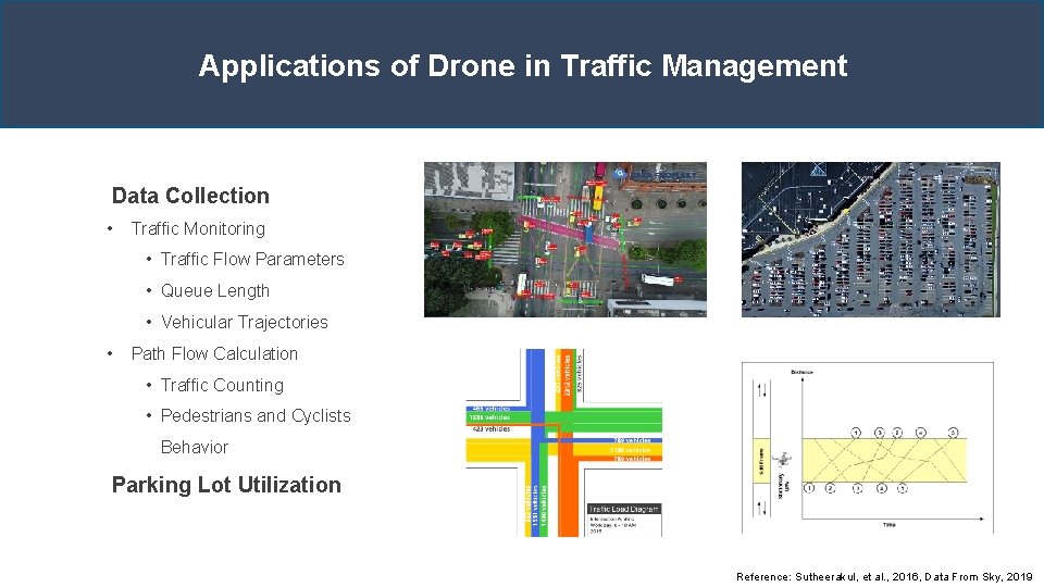 Applications of Drone in Traffic Management Data Collection • Traffic Monitoring • Traffic Flow
