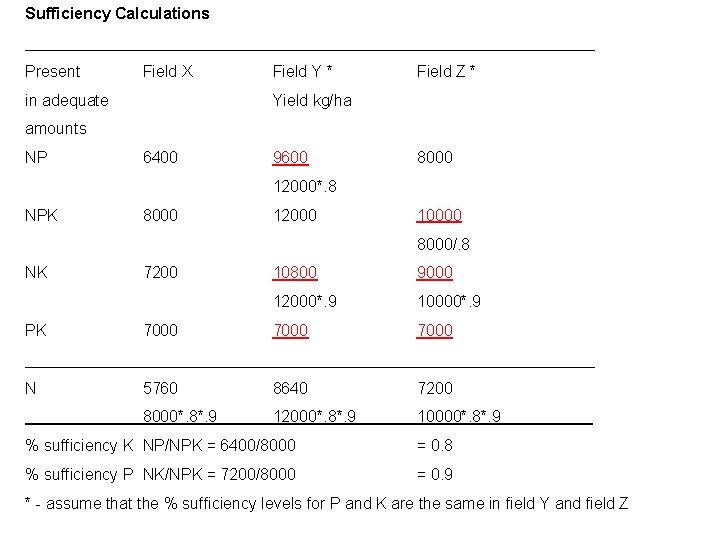 Sufficiency Calculations ________________________________ Present Field X in adequate Field Y * Field Z * Sufficiency Calculations ________________________________ Present Field X in adequate Field Y * Field Z *