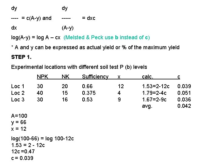dy dy ---- = c(A-y) and ----- dx (A-y) = dxc log(A-y) = log dy dy ---- = c(A-y) and ----- dx (A-y) = dxc log(A-y) = log