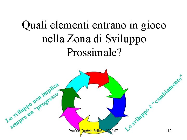 Quali elementi entrano in gioco nella Zona di Sviluppo Prossimale? ” ca i l