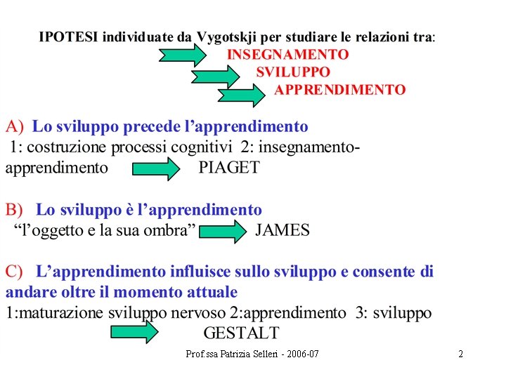 Prof. ssa Patrizia Selleri - 2006 -07 2 