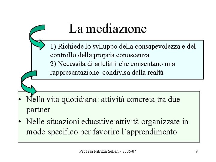 La mediazione 1) Richiede lo sviluppo della consapevolezza e del controllo della propria conoscenza