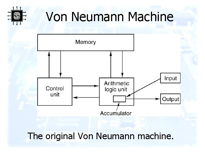 Von Neumann Machine The original Von Neumann machine. 