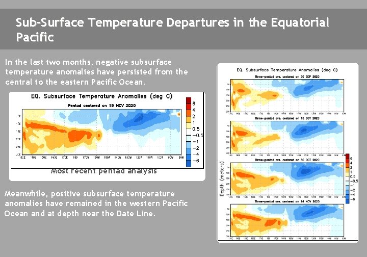 Sub-Surface Temperature Departures in the Equatorial Pacific In the last two months, negative subsurface
