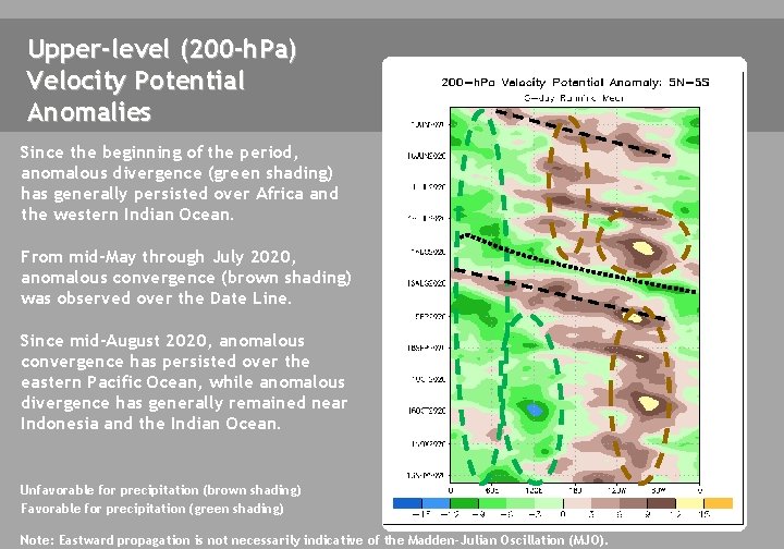 Upper-level (200 -h. Pa) Velocity Potential Anomalies Since the beginning of the period, anomalous