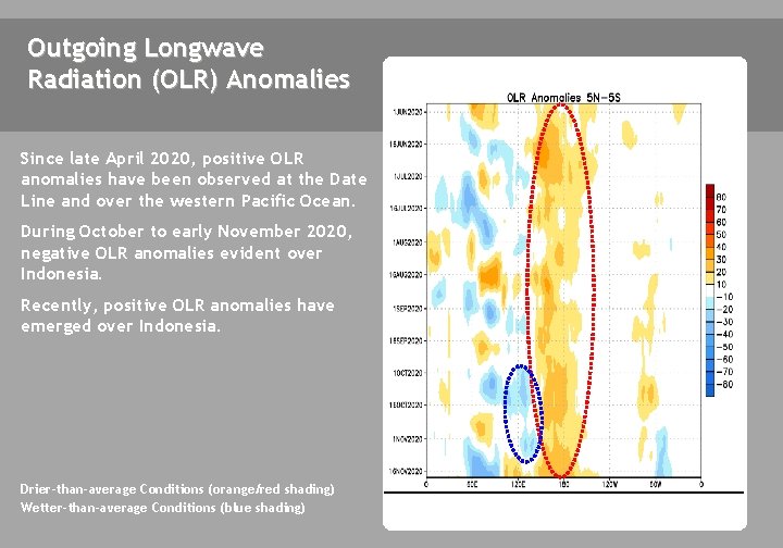 Outgoing Longwave Radiation (OLR) Anomalies Since late April 2020, positive OLR anomalies have been