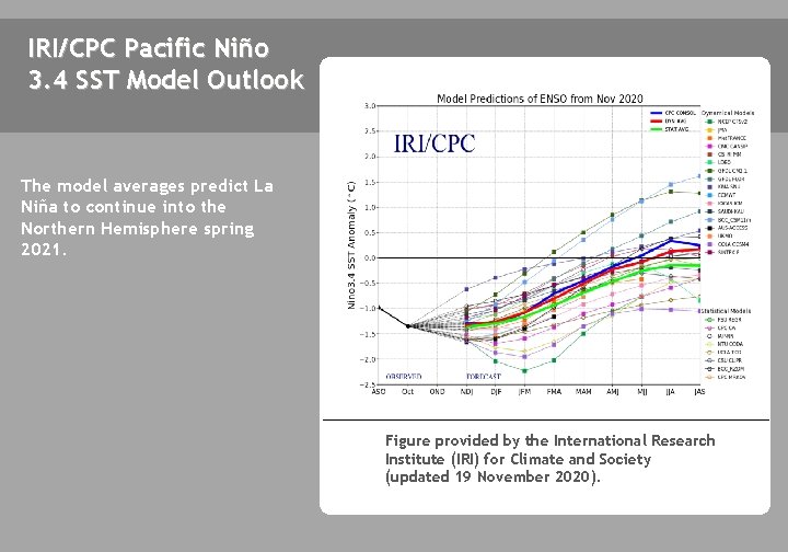 IRI/CPC Pacific Niño 3. 4 SST Model Outlook The model averages predict La Niña