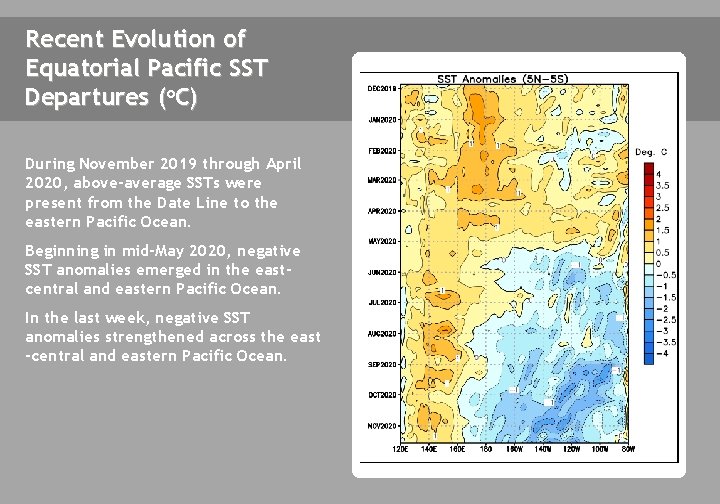 Recent Evolution of Equatorial Pacific SST Departures (o. C) During November 2019 through April