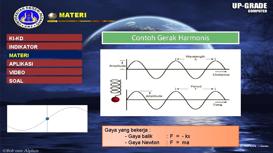 MATERI KI-KD Contoh Gerak Harmonis INDIKATOR MATERI APLIKASI VIDEO SOAL Gaya yang bekerja :