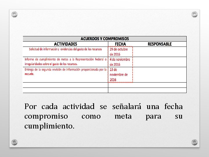 Por cada actividad se señalará una fecha compromiso como meta para su cumplimiento. 