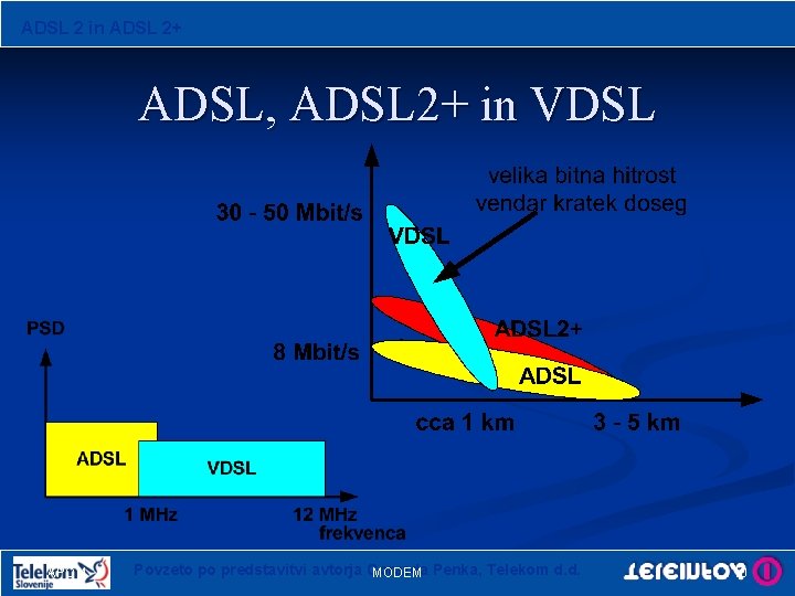 ADSL 2 in ADSL 2+ ADSL, ADSL 2+ in VDSL APO 4 Povzeto po