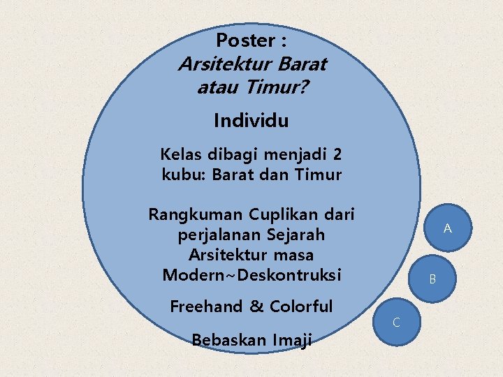 Poster : Arsitektur Barat Video Pendek: Essay : atau Timur? Arsitektur. Posmodern Modern Individu