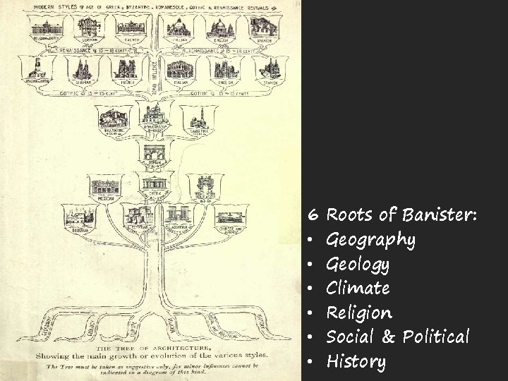 6 • • • Roots of Banister: Geography Geology Climate Religion Social & Political
