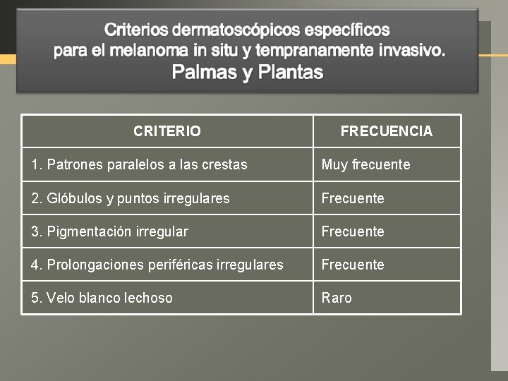 CRITERIO FRECUENCIA 1. Patrones paralelos a las crestas Muy frecuente 2. Glóbulos y puntos