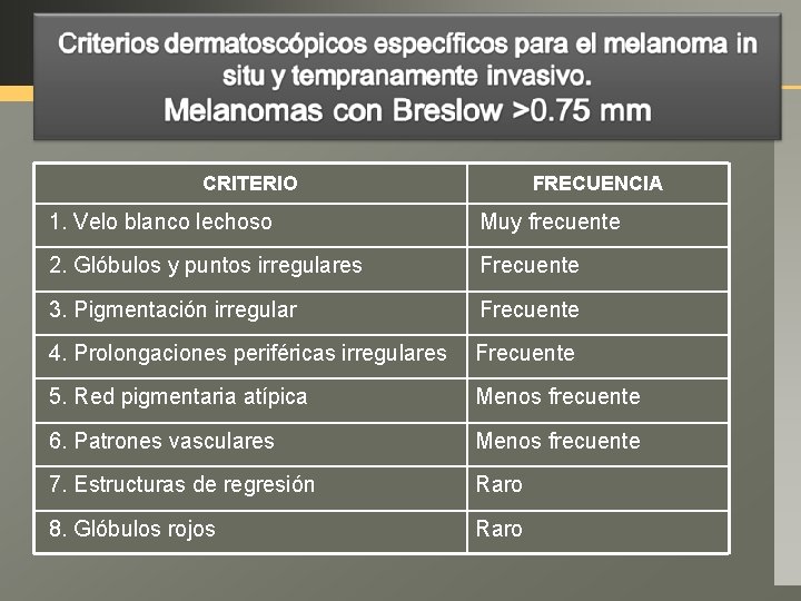 CRITERIO FRECUENCIA 1. Velo blanco lechoso Muy frecuente 2. Glóbulos y puntos irregulares Frecuente