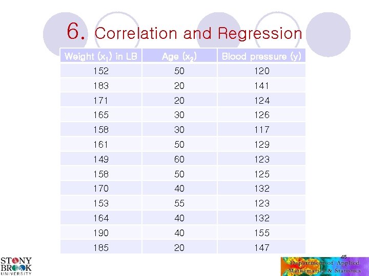 6. Correlation and Regression Weight (x 1) in LB Age (x 2) Blood pressure