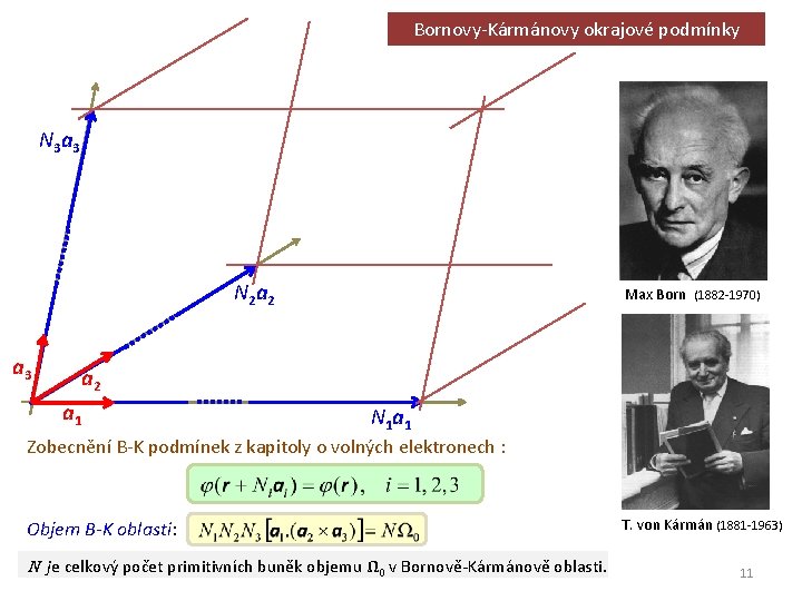 Bornovy-Kármánovy okrajové podmínky N 3 a 3 N 2 a 3 Max Born (1882