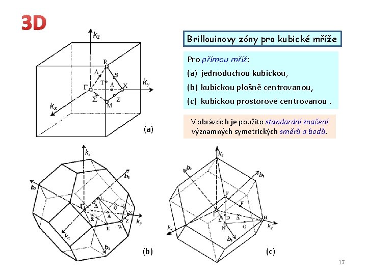 3 D Brillouinovy zóny pro kubické mříže Pro přímou mříž: (a) jednoduchou kubickou, (b)