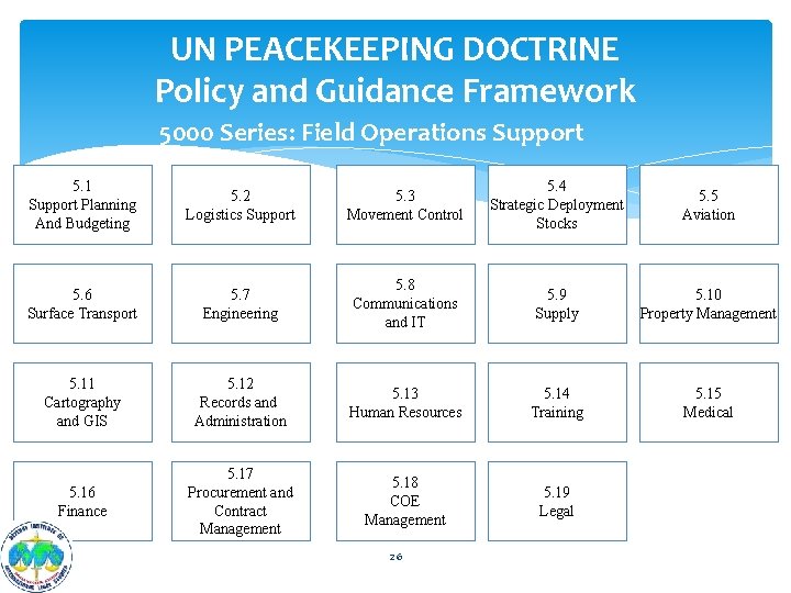 UN PEACEKEEPING DOCTRINE Policy and Guidance Framework 5000 Series: Field Operations Support 5. 1 UN PEACEKEEPING DOCTRINE Policy and Guidance Framework 5000 Series: Field Operations Support 5. 1