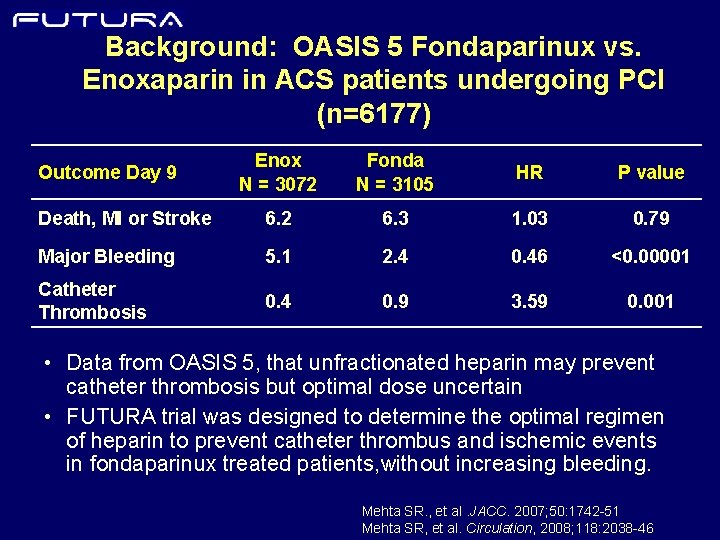 Background: OASIS 5 Fondaparinux vs. Enoxaparin in ACS patients undergoing PCI (n=6177) Enox N