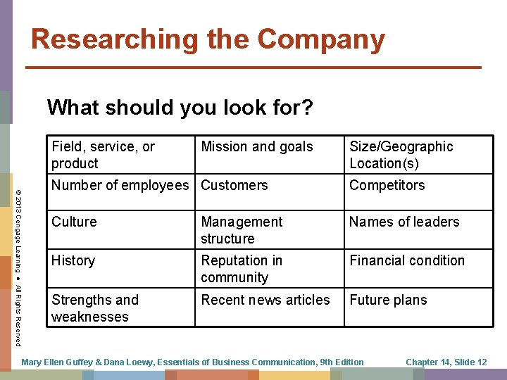 Researching the Company What should you look for? Field, service, or product Mission and