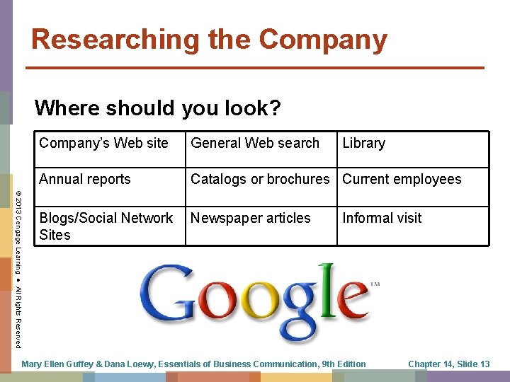 Researching the Company Where should you look? © 2013 Cengage Learning ● All Rights