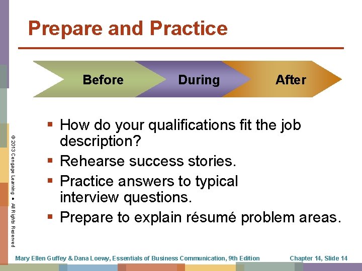 Prepare and Practice Before During After © 2013 Cengage Learning ● All Rights Reserved