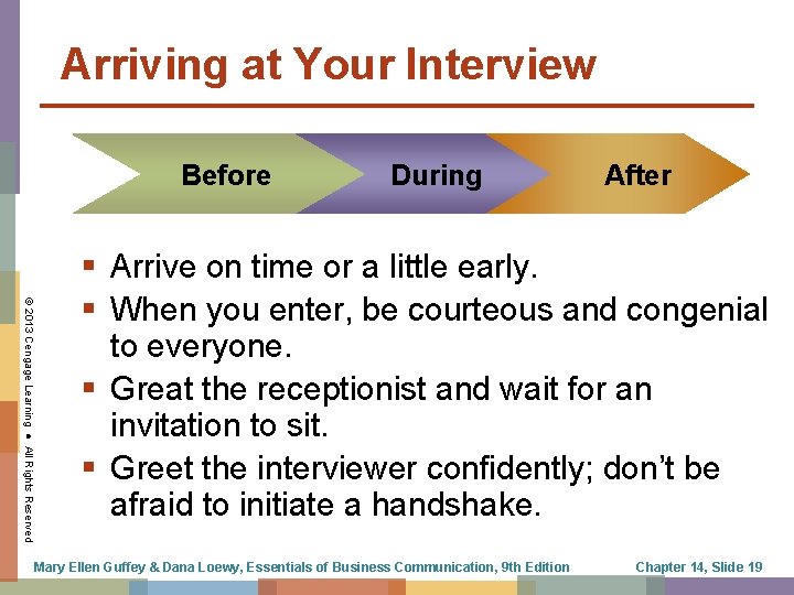 Arriving at Your Interview Before During After © 2013 Cengage Learning ● All Rights